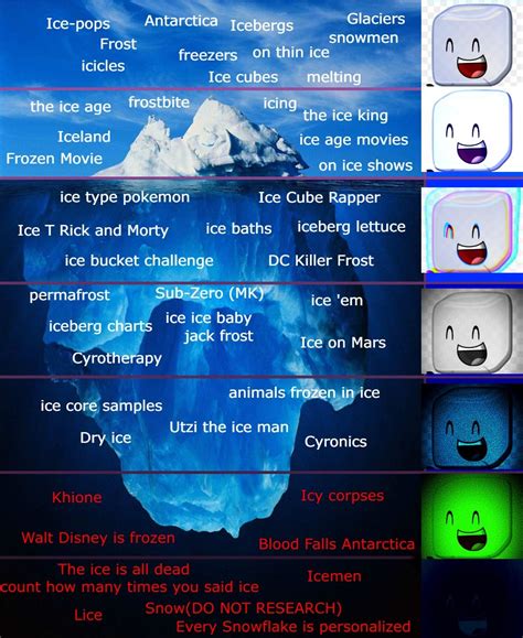 The Toonami Iceberg Explained Ricebergcharts | Images and Photos finder