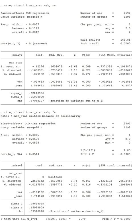 stata - Interpreting fixed effects coefficients with categorical independent variables - Cross ...