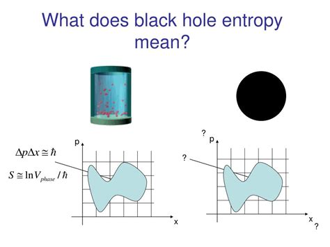 PPT - Black Hole Entropy PowerPoint Presentation, free download - ID:5275462