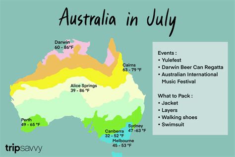 July in Australia: Weather and Event Guide