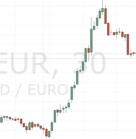 How to read candlestick on the gold spot price chart in realtime ? - Orobel