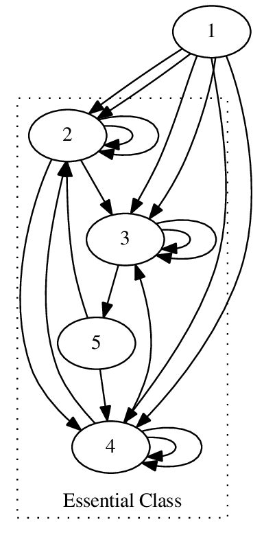 Transition diagram for Example 7.1 | Download Scientific Diagram