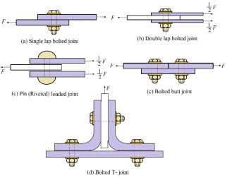 Some basic bolted and pin joints | Download Scientific Diagram