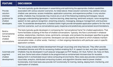 Getting Started with Chatbot Development - Wikibon Research