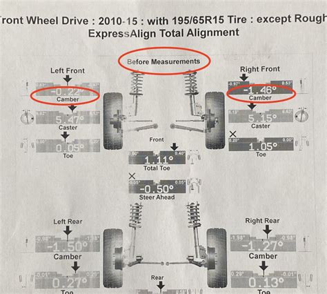 Camber Adjustments (Wheel Alignment) | PriusChat