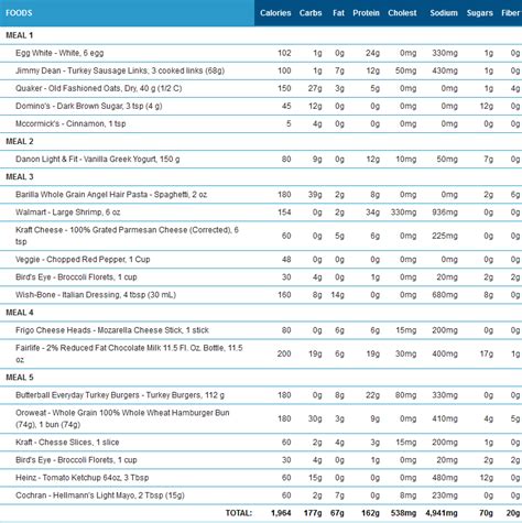 Meal Plans - 40% P/ 30% C/ 30% F - Approximate — MyFitnessPal.com