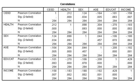 Computer-Aided Multivariate Analysis, Afifi, Clark and May Chapter 10: Canonical correlation ...