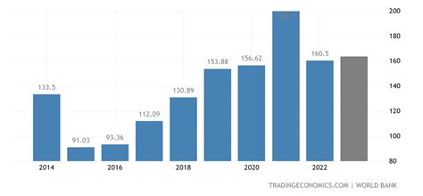 Ukraine GDP | 1987-2019 Data | 2020-2021 Forecast | Historical | Chart ...