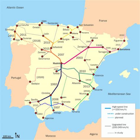 History: Spanish Railways