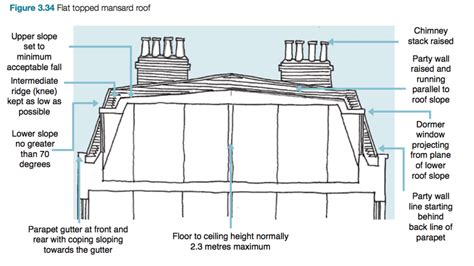 mansard roof details - 12.300 About Roof