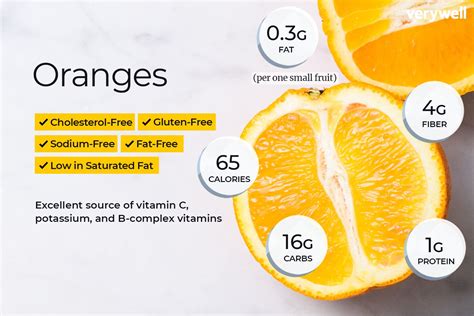 Orange Nutrition Facts: Calories, Carbs, and Health Benefits