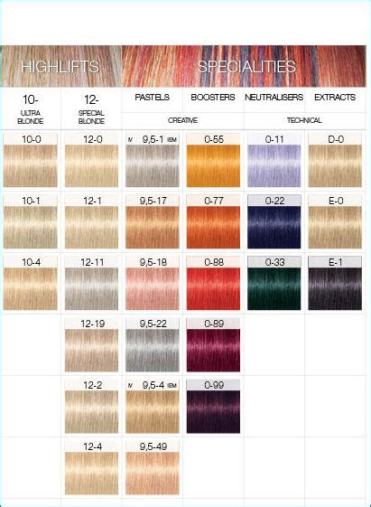 9 Schwarzkopf hair color chart ideas in 2021 | schwarzkopf hair color, schwarzkopf hair color ...