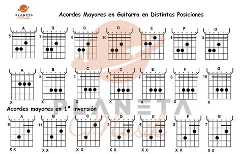 Acordes Mayores En Guitarra Distintas Posiciones Para Ponerlos | Hot ...