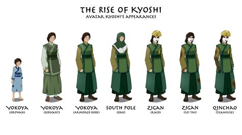 Kyoshi's Appearances - The Rise of Kyoshi by kkachi95 on DeviantArt