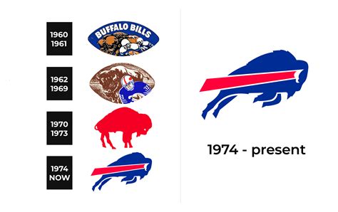 Buffalo Bills Logo and sign, new logo meaning and history, PNG, SVG