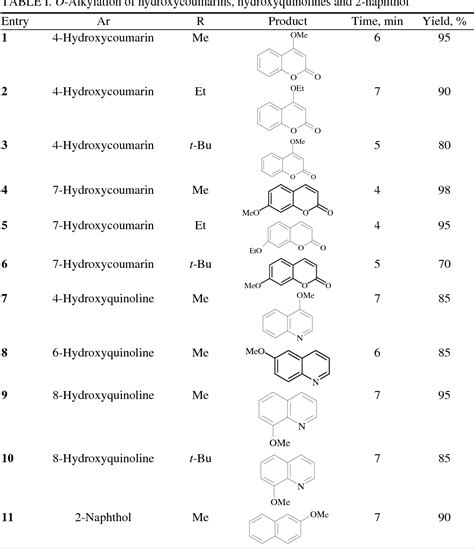 [PDF] N-methylimidazole mediated synthesis of aryl alkyl ethers under ...