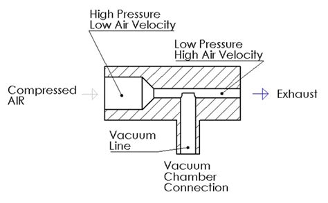 Selecting a Proper Vacuum Pump for your Acrylic Vacuum Chamber