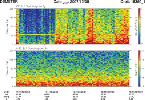 The same format of spectrogram as in Figure 3 but for the event of 8... | Download Scientific ...