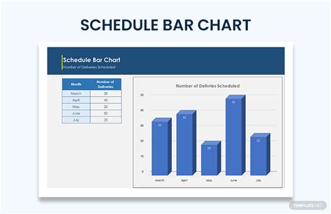 Who Else Wants Info About Excel Timeline Bar Chart - Godpipe