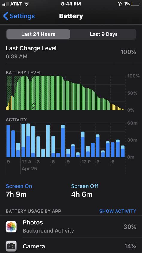 Battery life on iPhone SE 2020 | MacRumors Forums