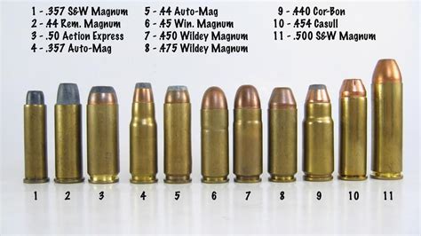 5 pictures that will help you explain the difference between bullet ...