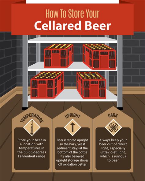 Build a Beer Cellar in Your Home | Fix.com