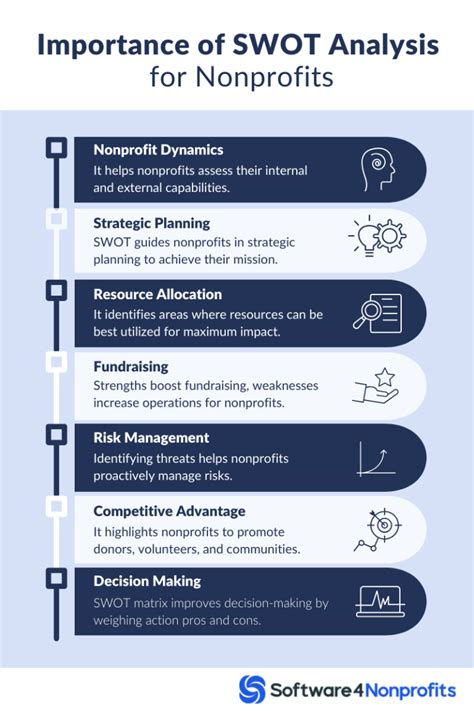 How to Perform a SWOT Analysis for Nonprofits | Software4Nonprofits