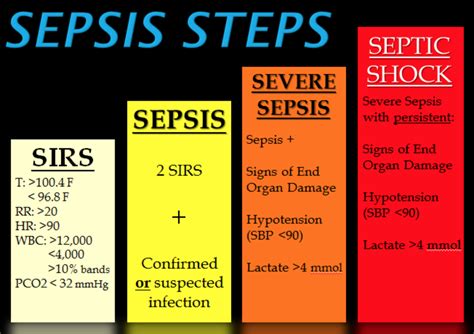 emDOCs.net – Emergency Medicine EducationThe sepsis patient not improving after resuscitation