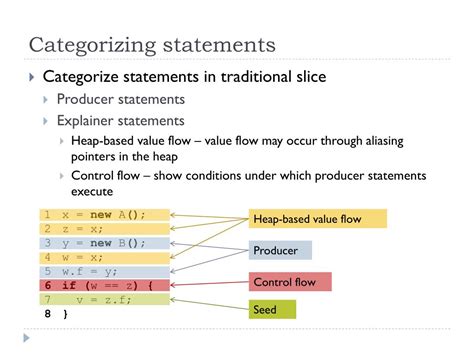 PPT - Thin Slicing PowerPoint Presentation, free download - ID:1958207