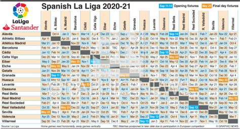 SOCCER: Spanish La Liga fixtures 2020-21 infographic