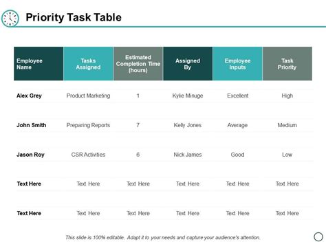 Priority Task Table Ppt Powerpoint Presentation Layouts Visual Aids ...