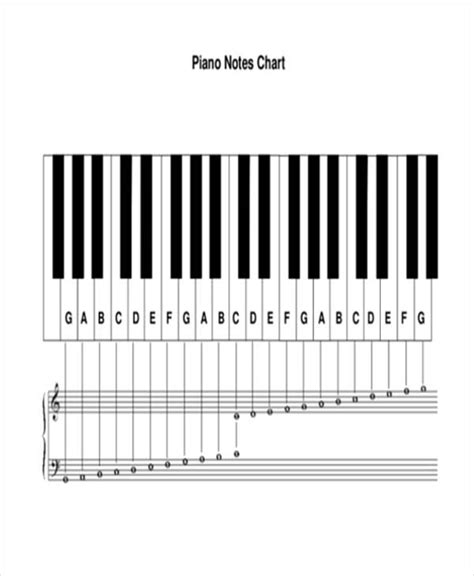 Piano Notes Chart Printable