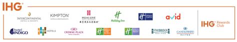 IHG expansion plans new upscale and luxury brands – Loyalty Traveler