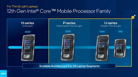 Intel Details 12th-Gen Alder Lake for Thin and Light Laptops, up to 14 Cores at 28W | Cooldown