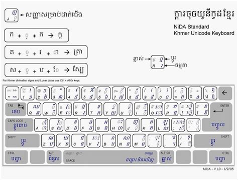 Khmer Unicode Keyboard Layout Pdf | Images and Photos finder