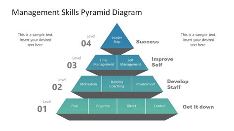 Management Skills Pyramid Diagram Template for PowerPoint