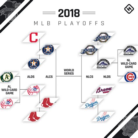 Mlb Playoffs Bracket 2024 - Viole Jesselyn