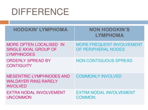 What Is The Difference Between Hodgkin And Non Hodgkin Lymphoma | Hot ...