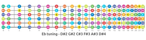 10 Alternate Guitar Tunings You Should Try