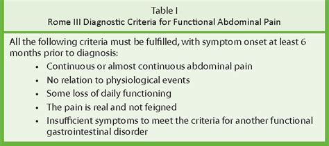 Functional Abdominal Pain Syndrome Treatment - Captions Ideas