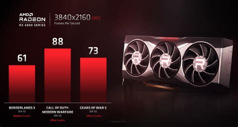 AMD teases Radeon RX 6000 series performance at 4K