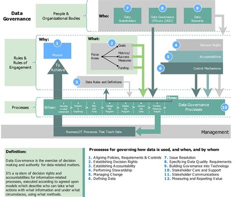 Data Governance Framework Template