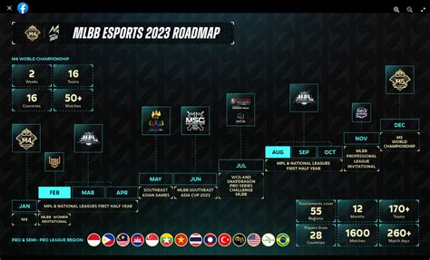 MLBB Esport 2023 Road Map Fokus M5 - RETUWIT