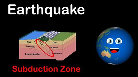 Earthquake Information For Kids