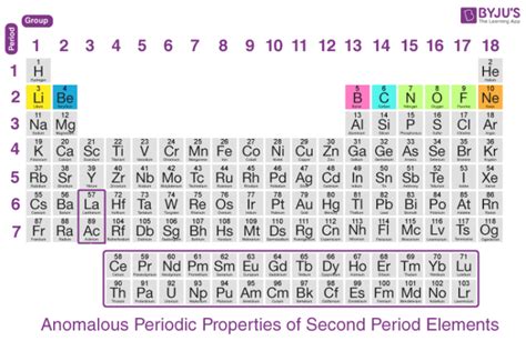 What Is Period In Modern Periodic Table | Brokeasshome.com