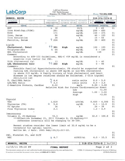 Negative Printable Drug Test Results Form