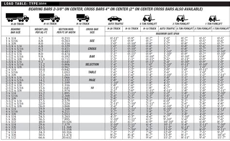 Heavy Duty Grating Catalog | Indiana Gratings