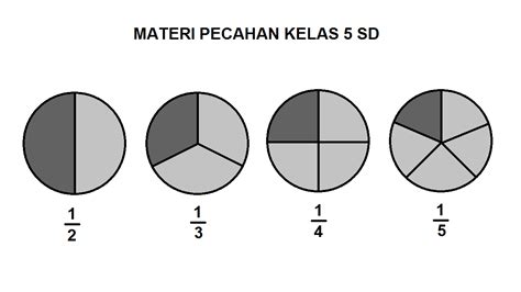 Rangkuman Materi Bilangan Pecahan Matematika Kelas 5 Anto Tunggal - Riset