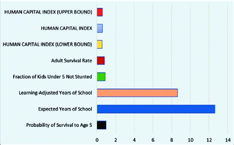 HCI trends in Thailand | Download Scientific Diagram