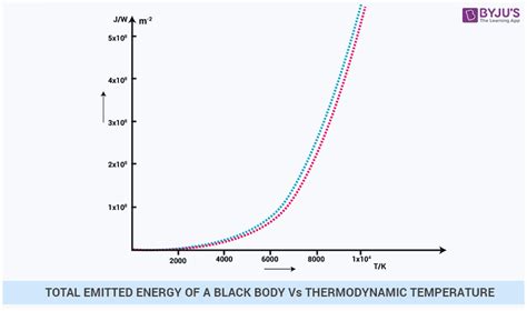 Stefan's Boltzmann Law - Definition & Formula | Boltzmann Constant | Heat Radiation